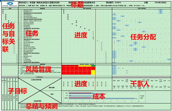 亚搏在线正式启动“南京机电-冠盛汽配教师企业实践流动站”进站计划